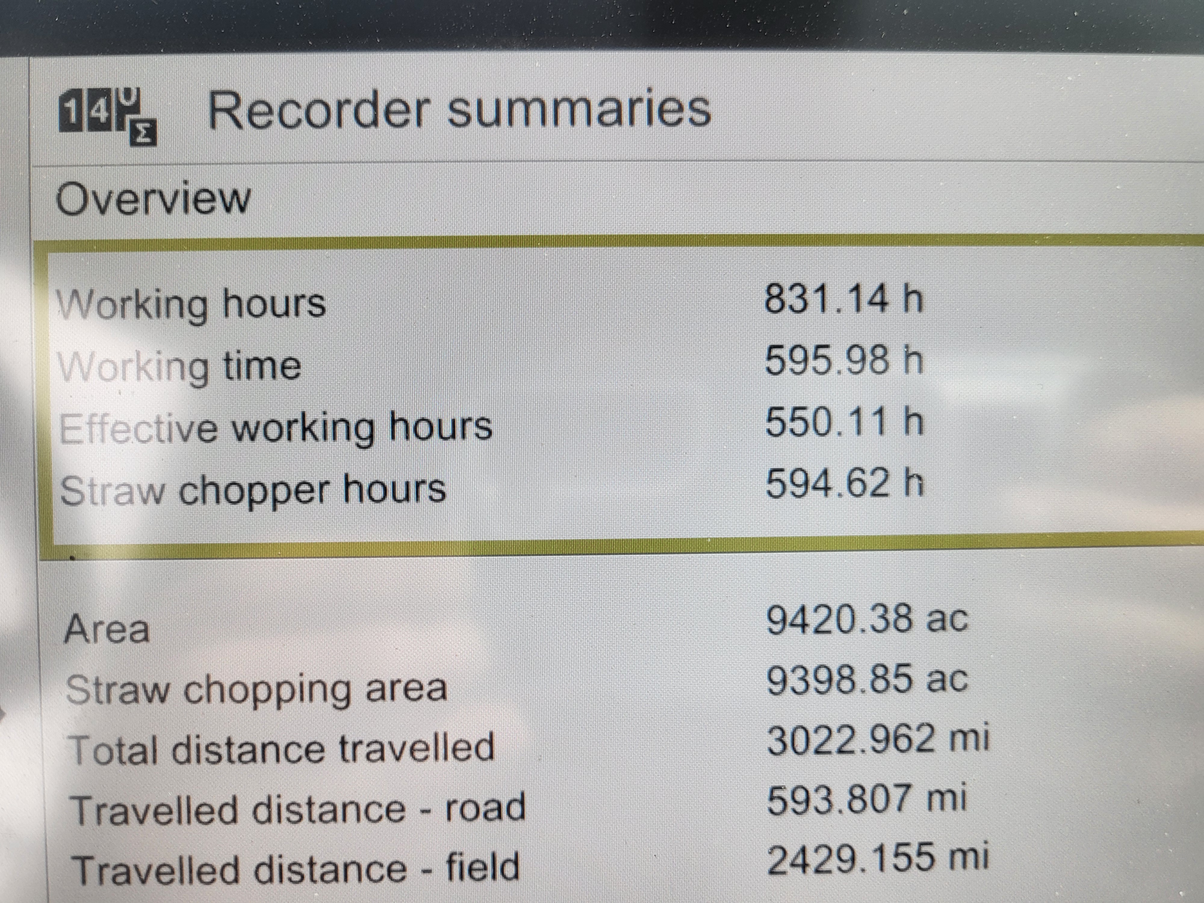 2022 CLAAS 8700TT Combine