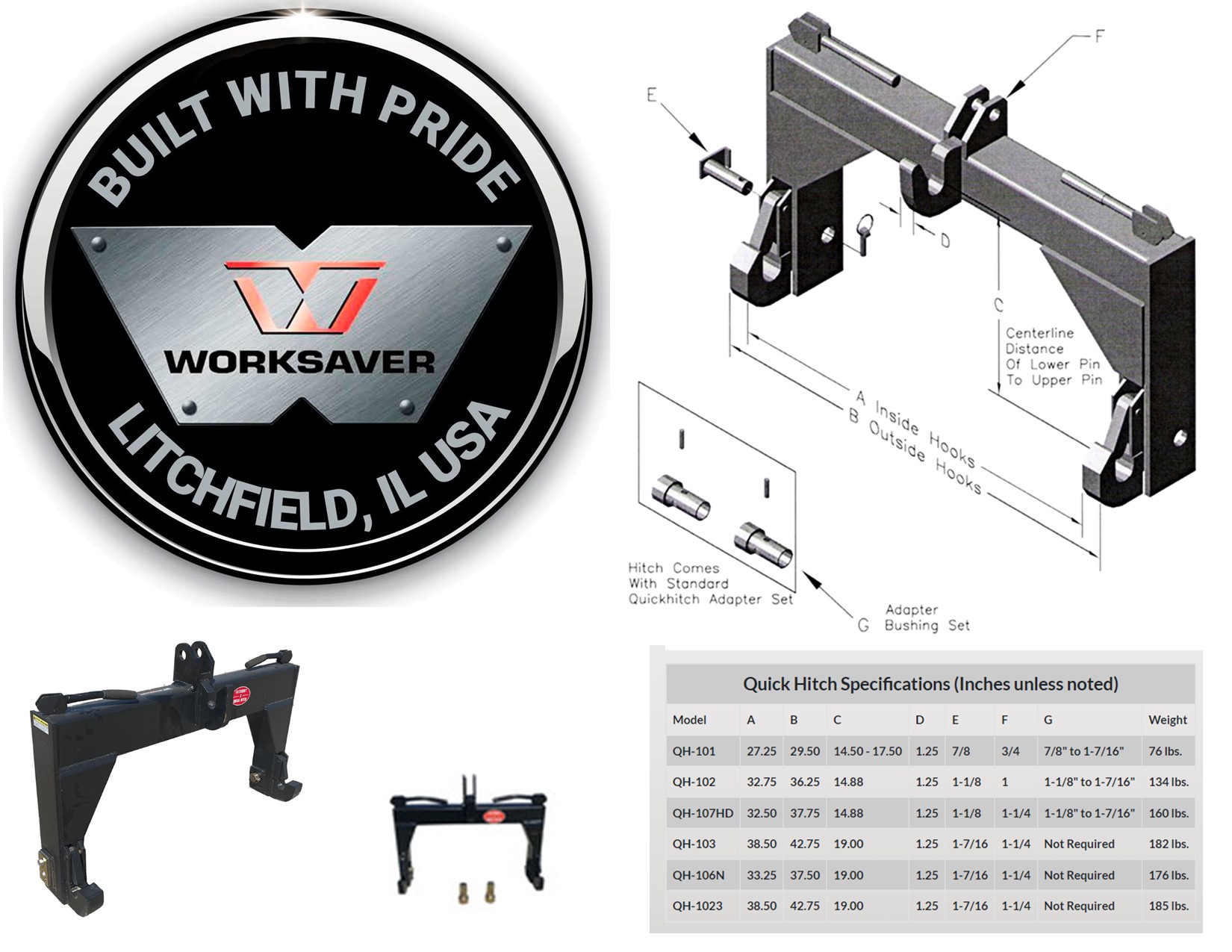 2023 Worksaver Cat 1 Quick Hitch Hitch