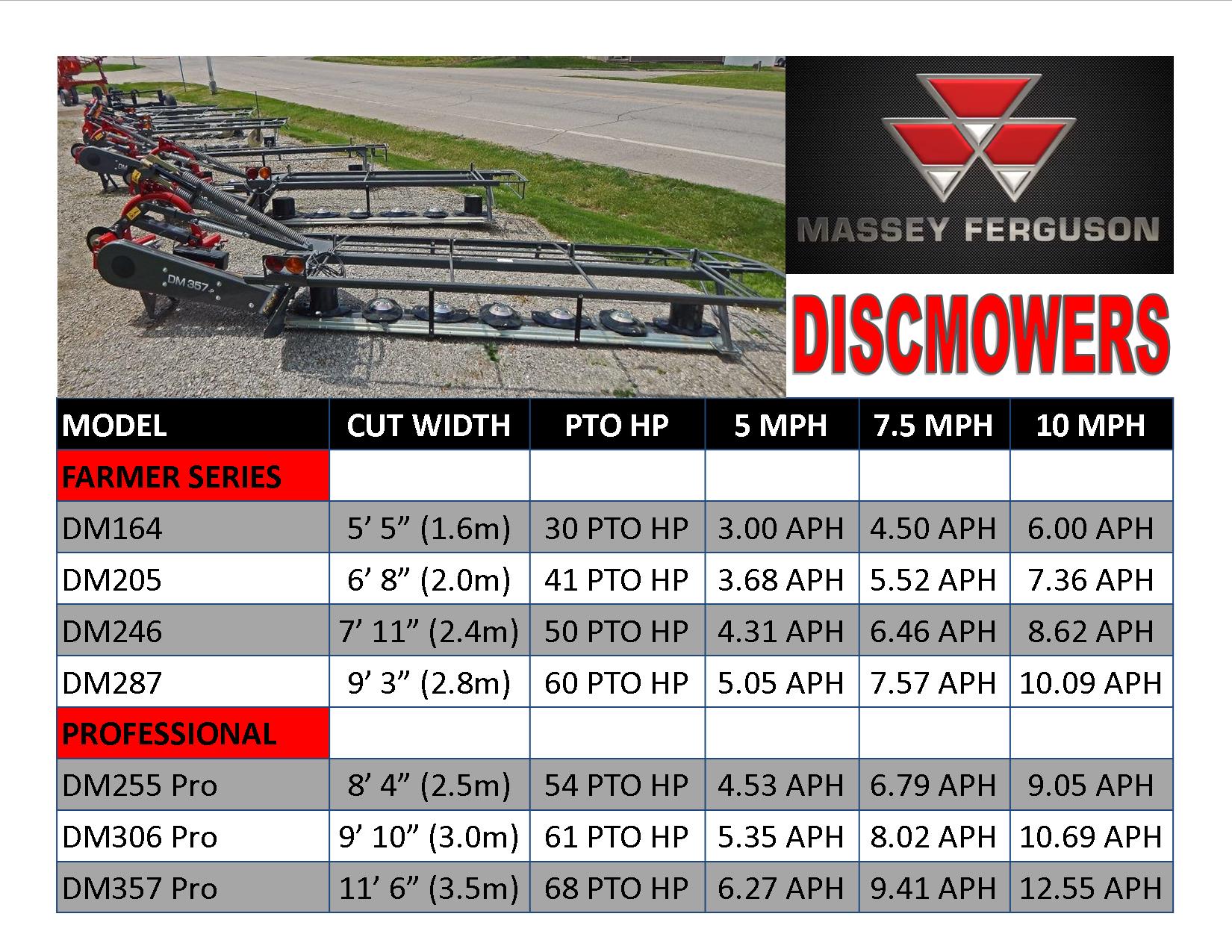 2024 Massey Ferguson DM357 Pro Mower/Disc