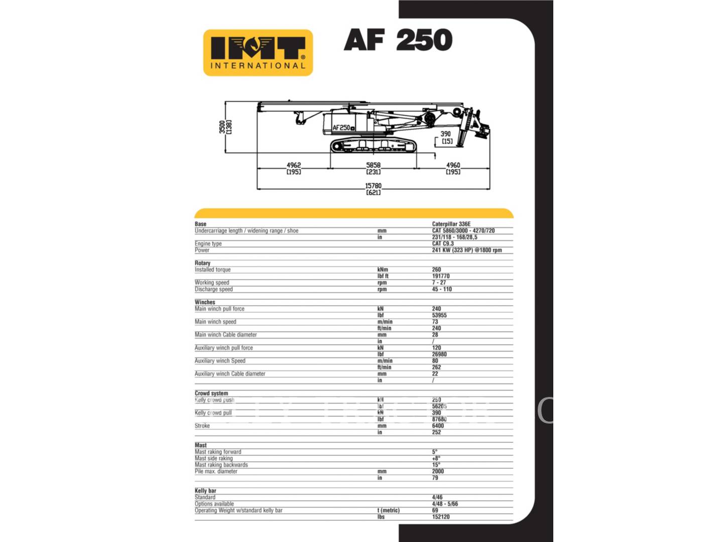 2015 IMT AF250E Drill