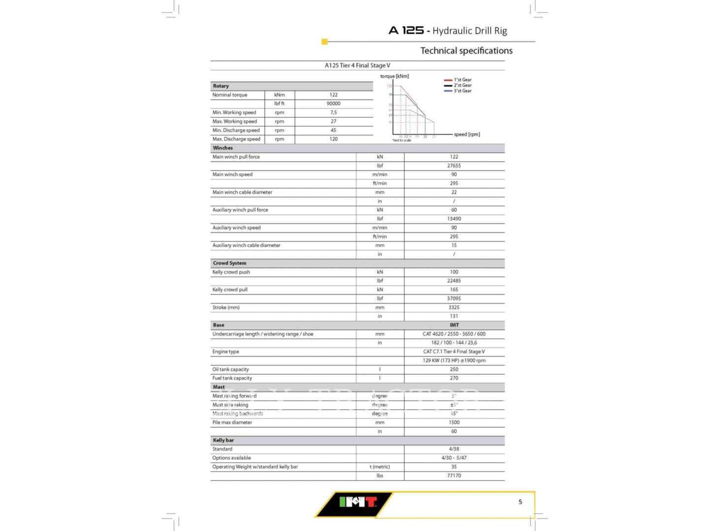 2019 IMT A125 Drill