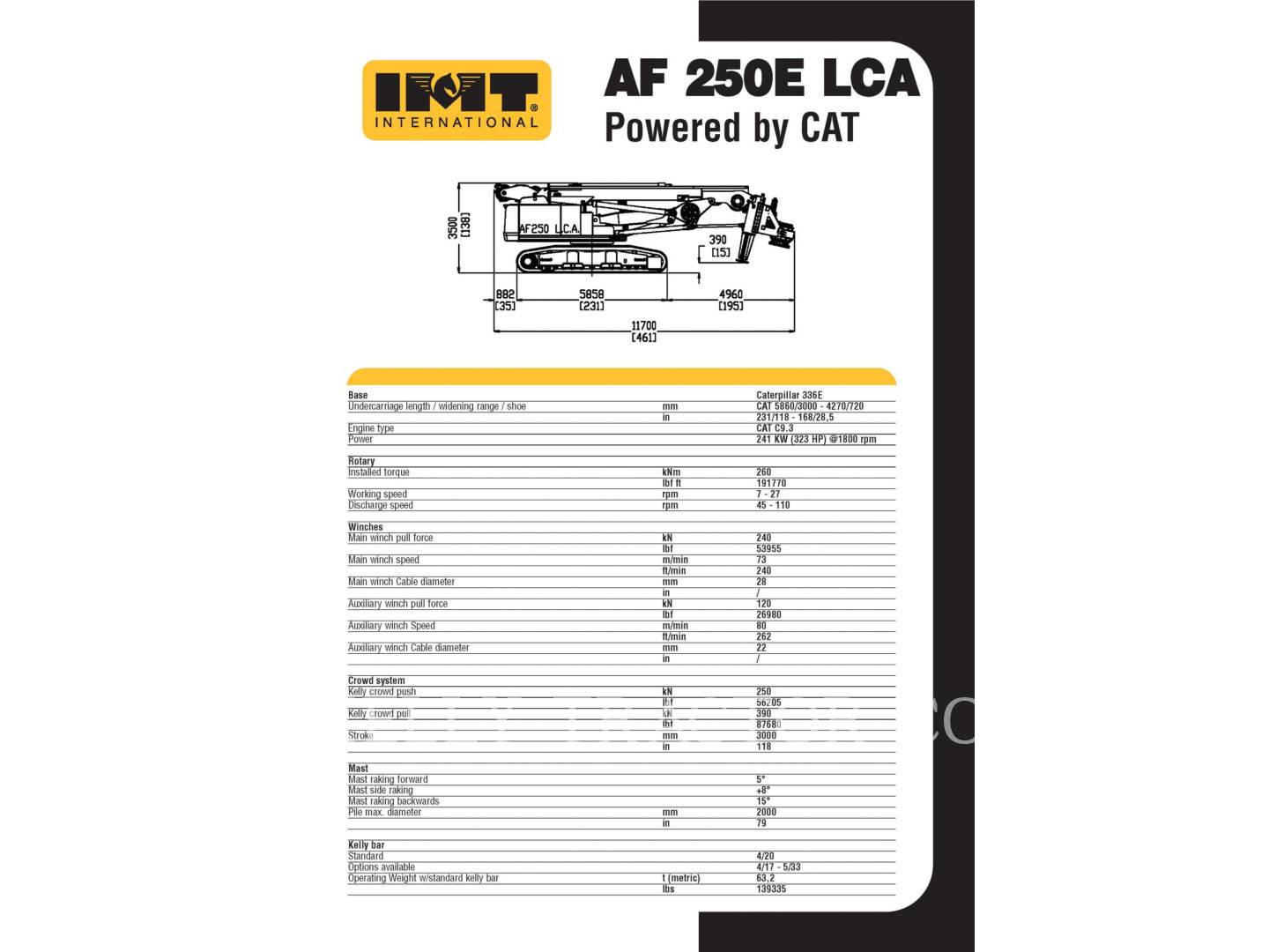 2018 IMT AF250E LCA Drill